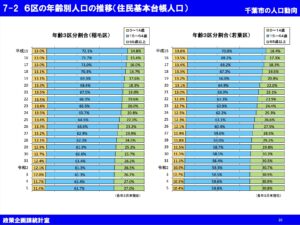 千葉市情報