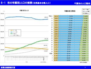 千葉市情報