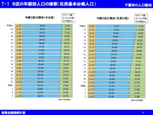 千葉市情報