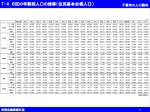 千葉市情報