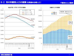 千葉市情報